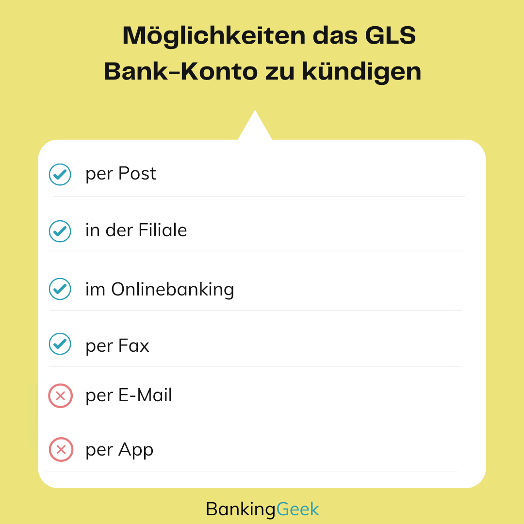 Übersicht zu Kündigungsmöglichkeiten/GLS Bank-Konto