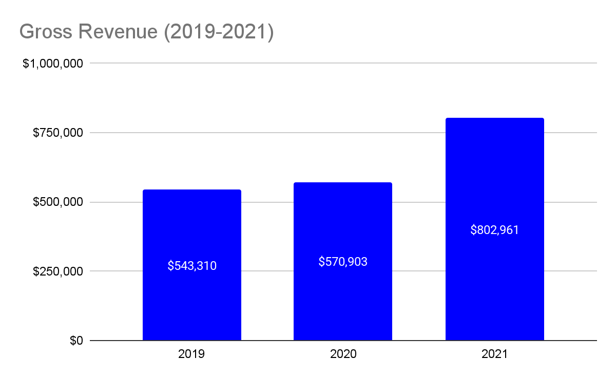 The Drip Bar Franchise  Costs, Fees & Earning Stats