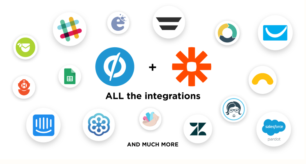Image of Zapier integration capability and logos of tools it can connect to