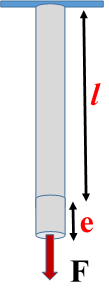 Elasticity Numericals Class 11 Physics