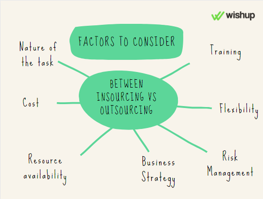 factors to consider while choosing between insourcing vs outsourcing