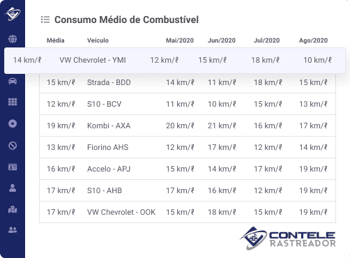 Relatório de consumo por veículo