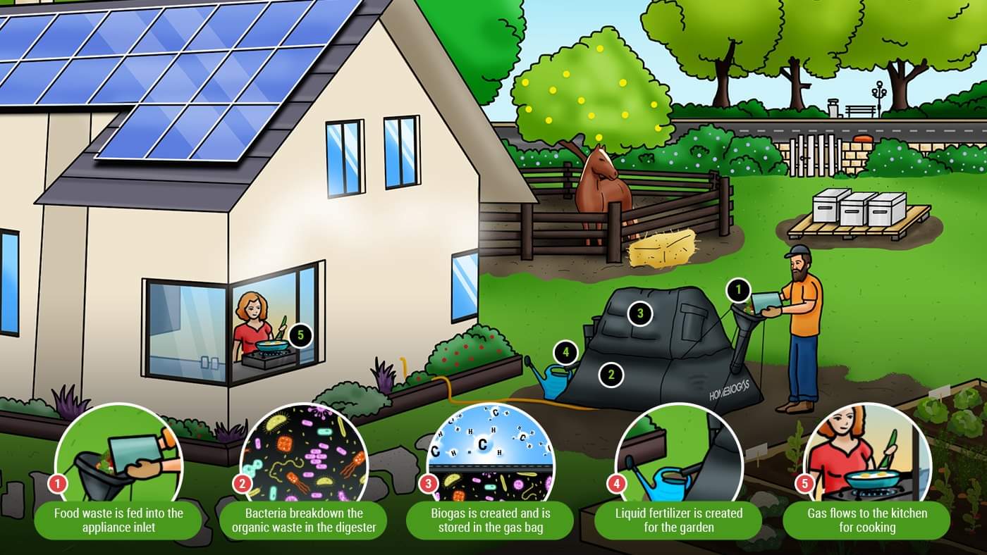 HomeBiogas