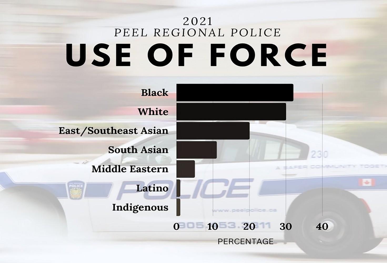Black candidates demand increased accountability for Peel police around use of force against Black residents