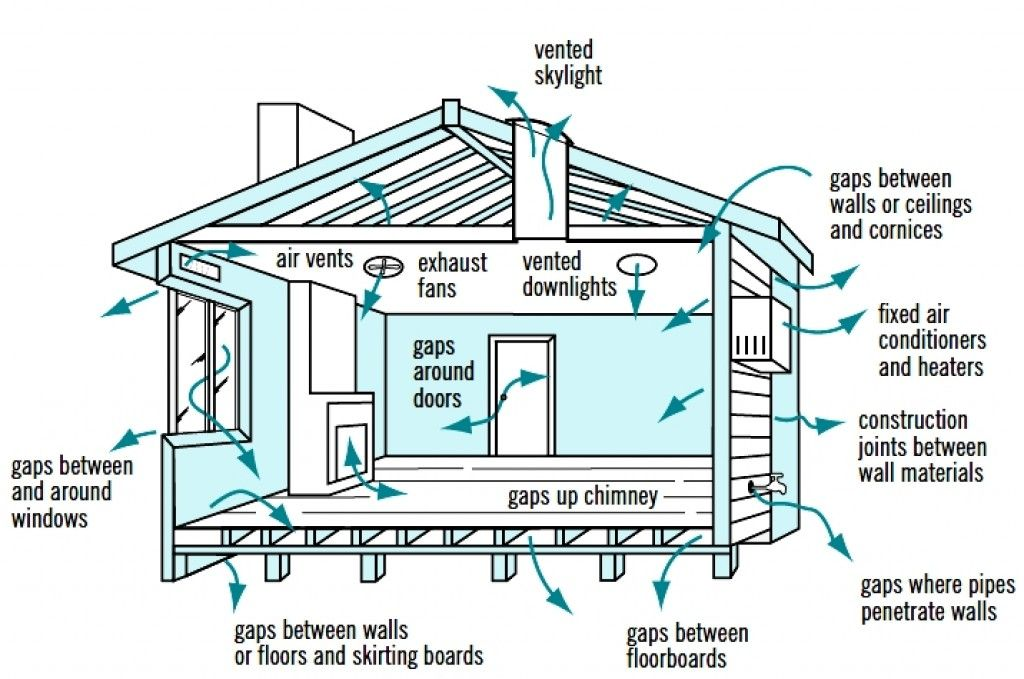 ventilasi silang