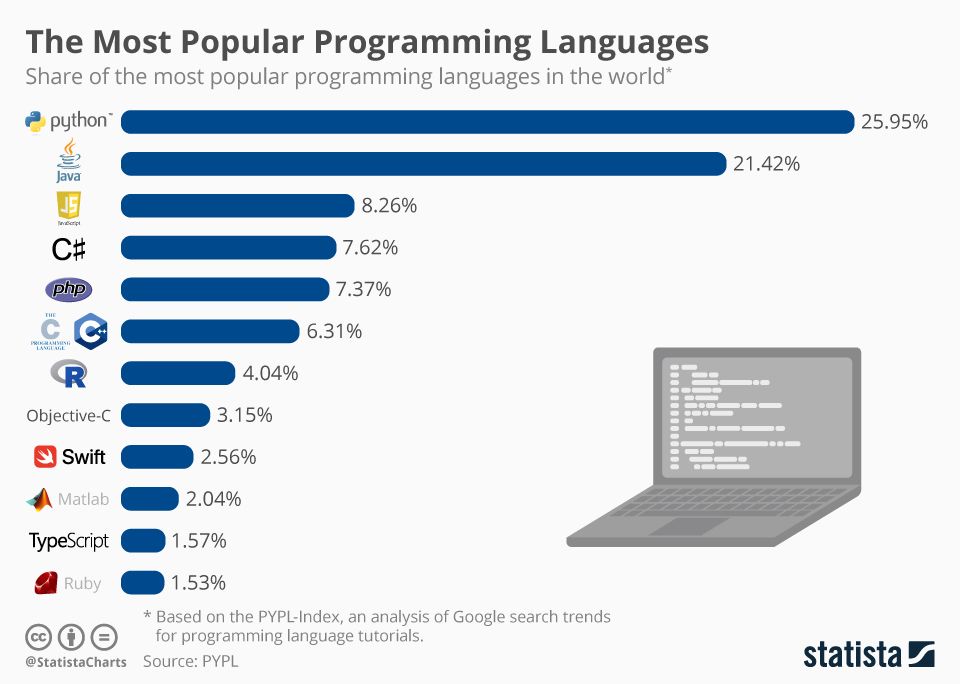 Python for Web Development