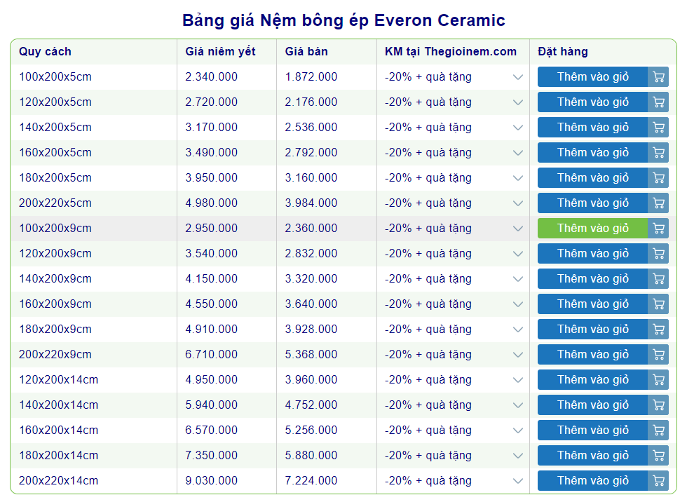 Cửa hàng bán nệm bông ép Everon giá rẻ tại Củ Chi