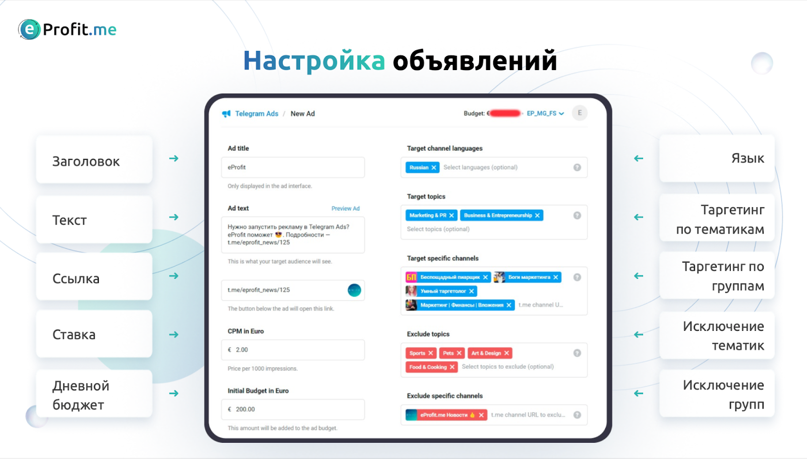 Настройка рекламы в Telegram Ads