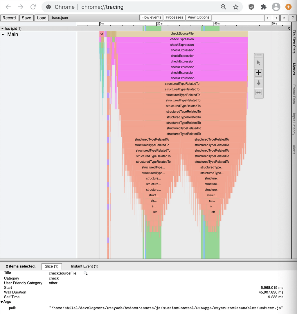 Code as Craft, Etsy's Engineering Blog