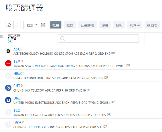 美股ADR，ADR是什麼，ADR換算，ADR意思，ADR台股價格，TSMC ADR，台積電ADR，ADR股價