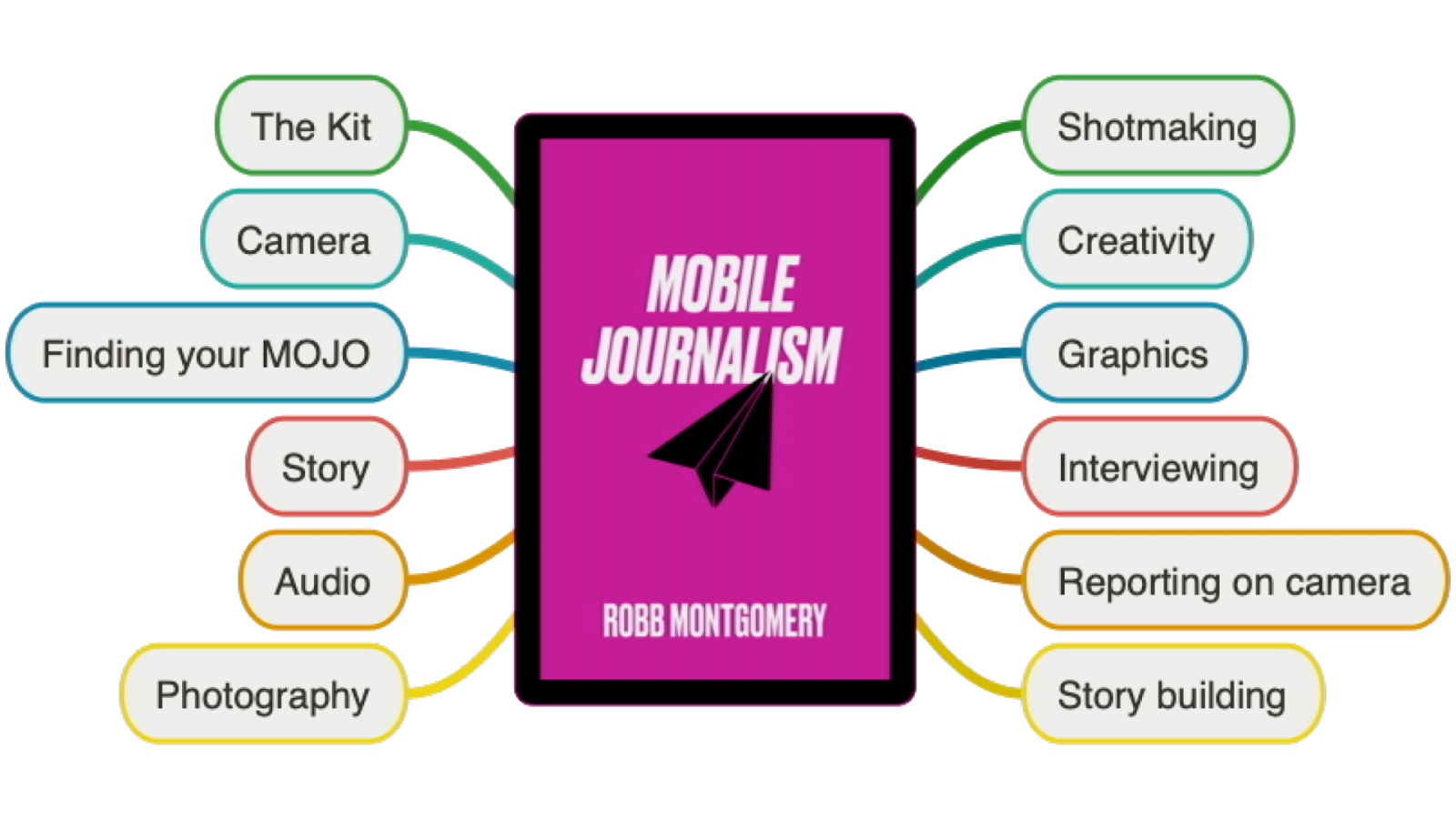 Robb Montgomery is the author of the Mobile Journalism textbook.