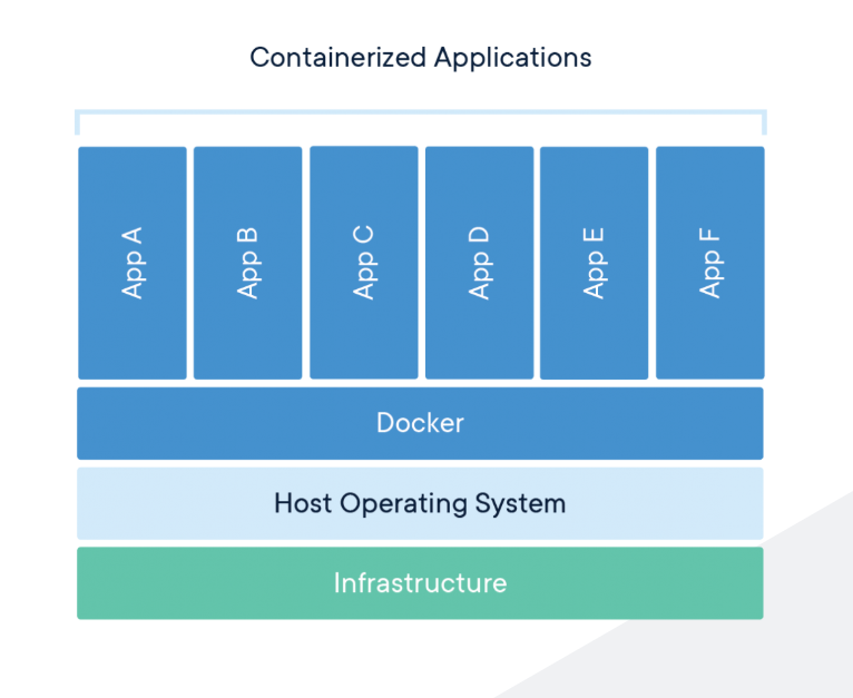 Containers