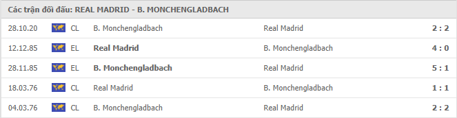 5 trận đối đầu gần đây của Real Madrid vs Monchengladbach