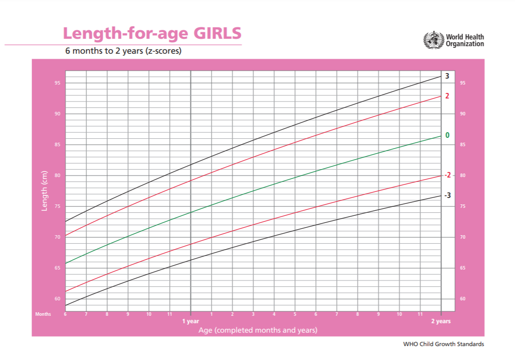 Gambar Grafik 6