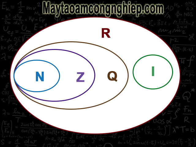 R là tập hợp số gì có mối quan hệ như thế nào với các tập hợp số khác?