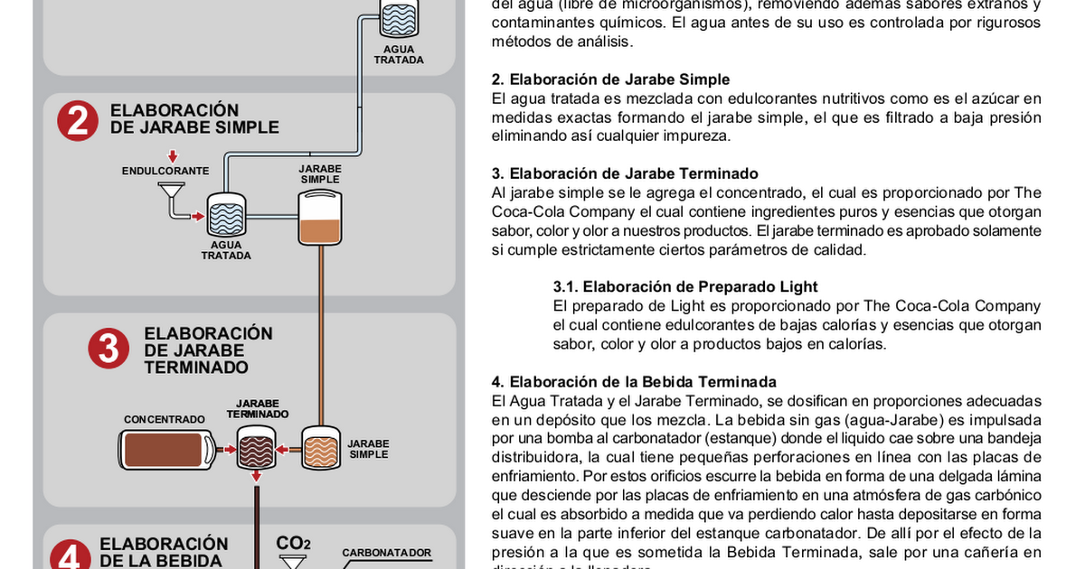 procesoproduccion Coca Cola.pdf  Google Drive