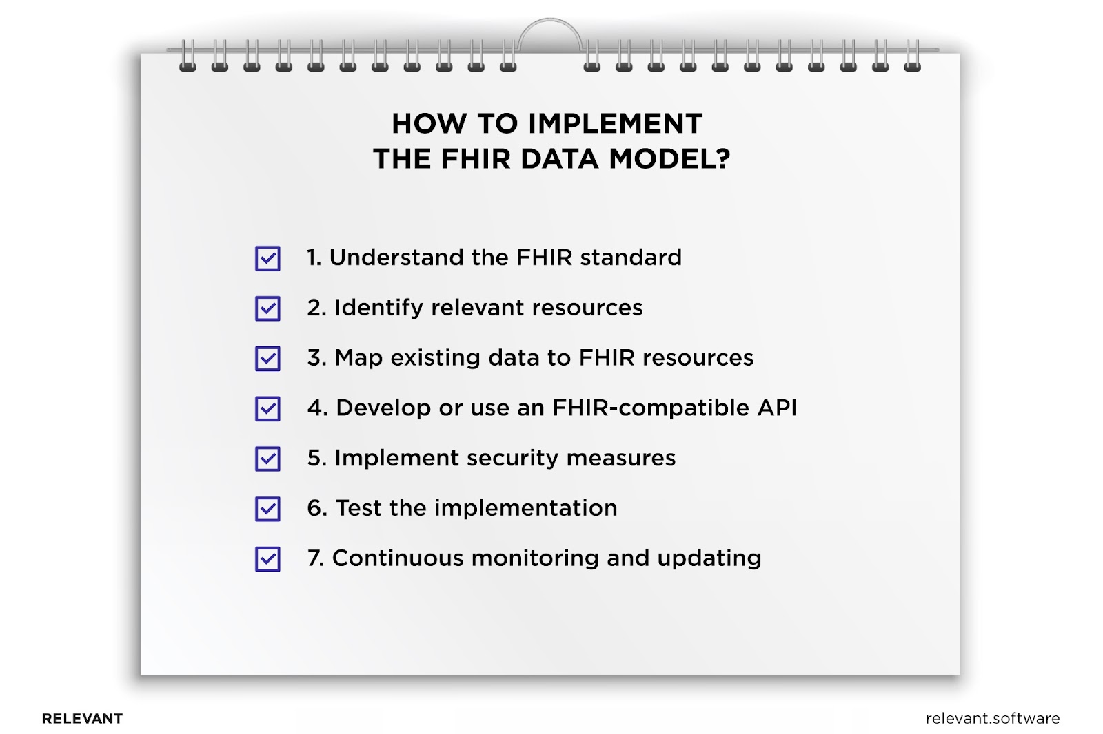 FHIR Data Model Implementation