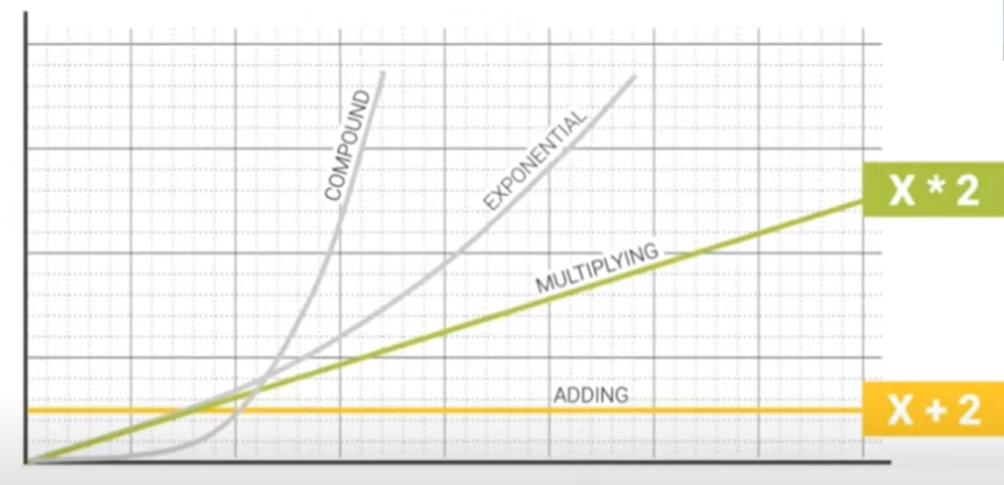 math model