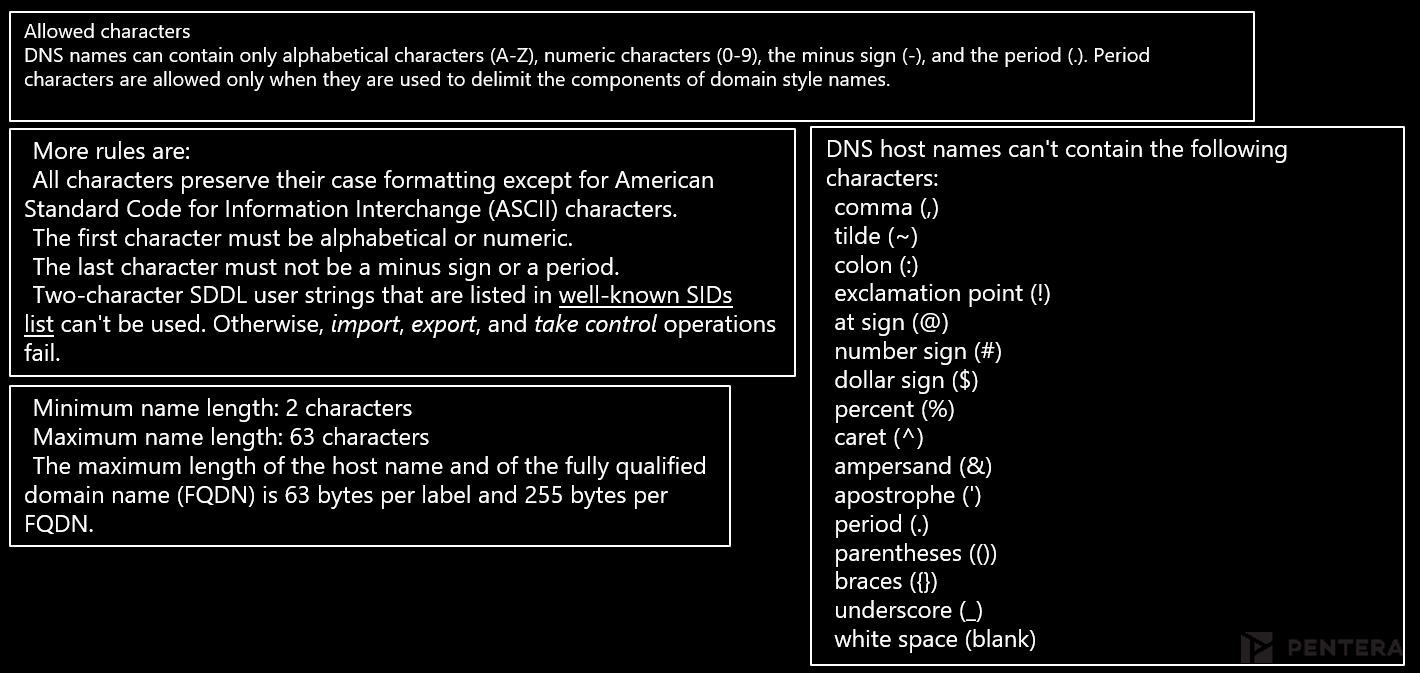 pentera-air-gapped-networks-communicating-over-dns-allowed-characters