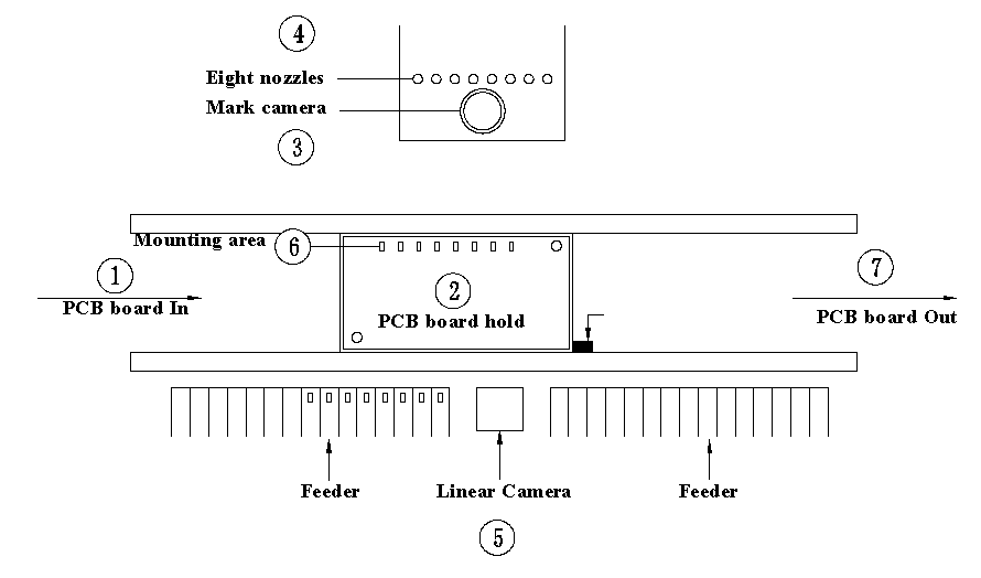smt machine mounting process diagram