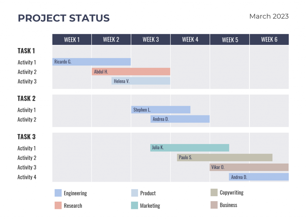 grafico de gantt como fazer