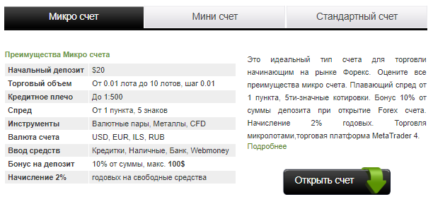 Мошенник на Форексе: обзор “израильского” брокера Miki Forex и отзывы пострадавших