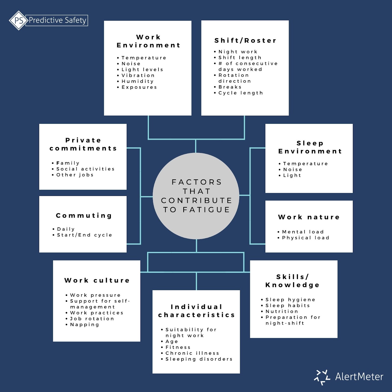 workplace fatigue management model