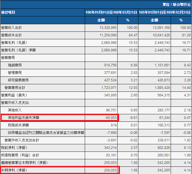 股票要買在多少錢？資金怎麼分配？ 以暑假商機無限、電競市場火熱的 技嘉（2376）為例！