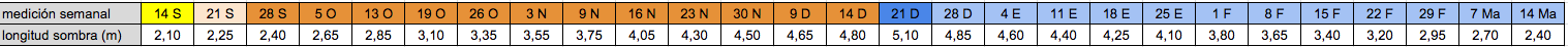 tabla movimento sol 2.png