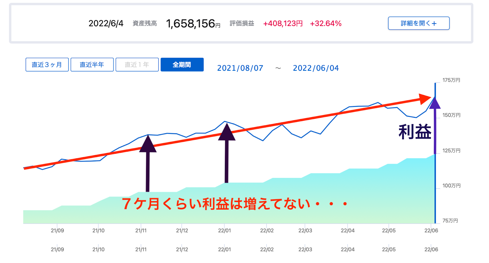 つみたてNISAを3年間放置してみた結果報告