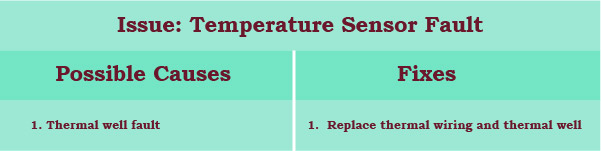 quick fix to temperature sensor fault or eight two flashes