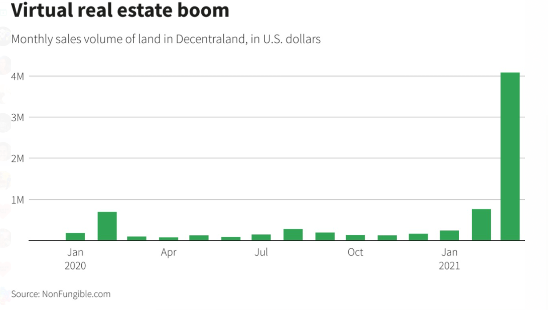 Valores de bens imobiliários no metaverso caem - Estadão Imóveis
