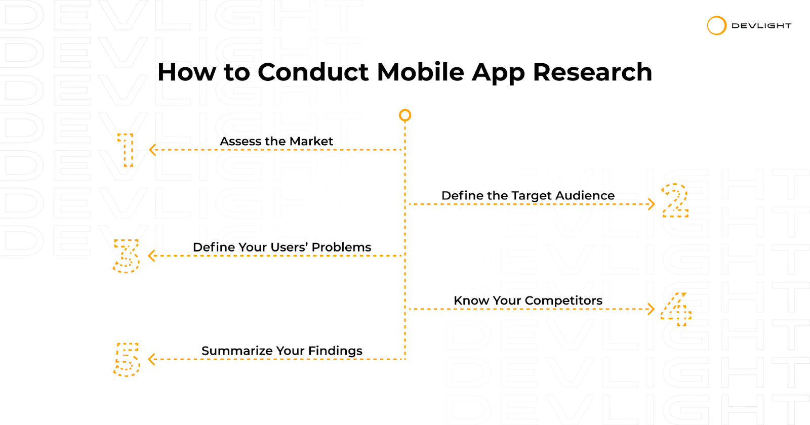 mobile apps research paper topics