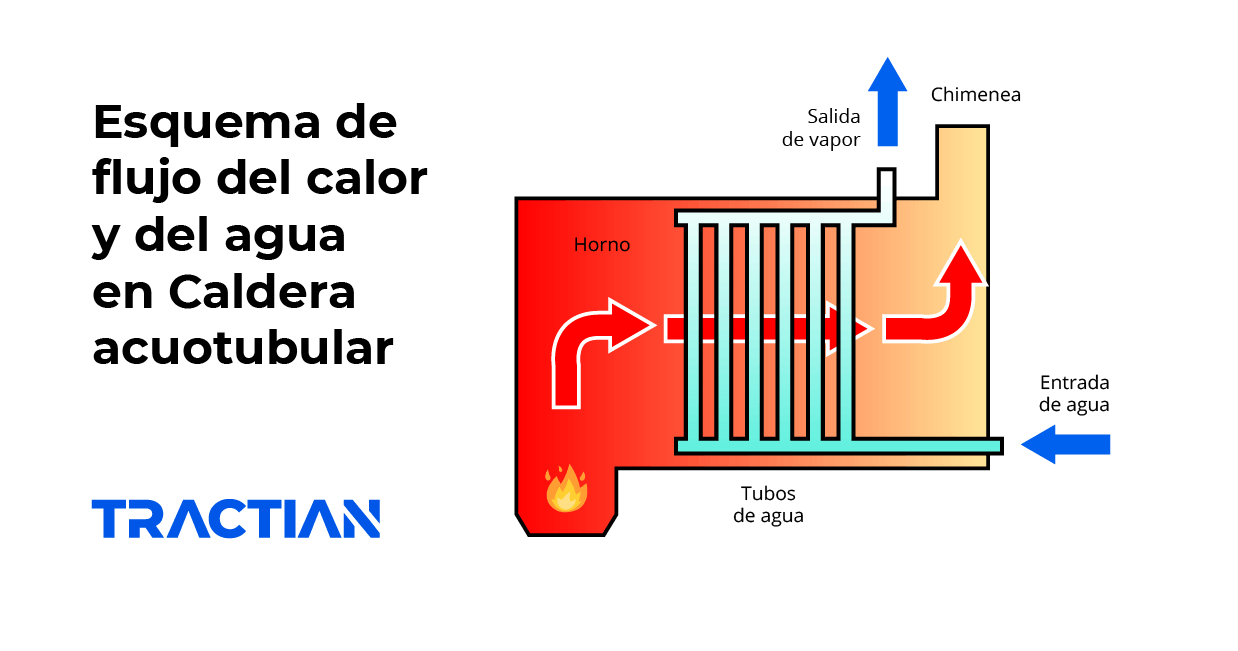 Componentes de las calderas electricas