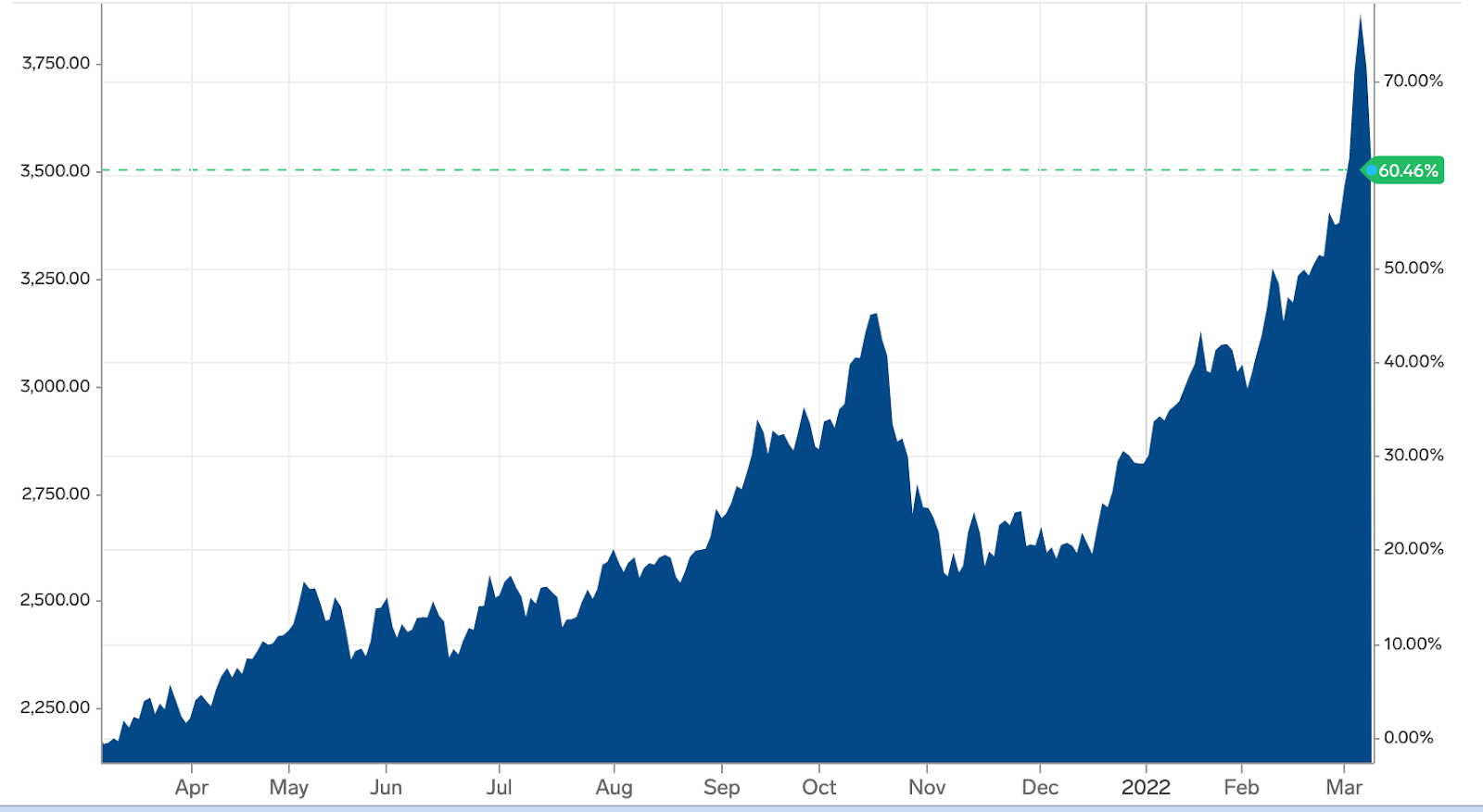 Chart, histogram

Description automatically generated