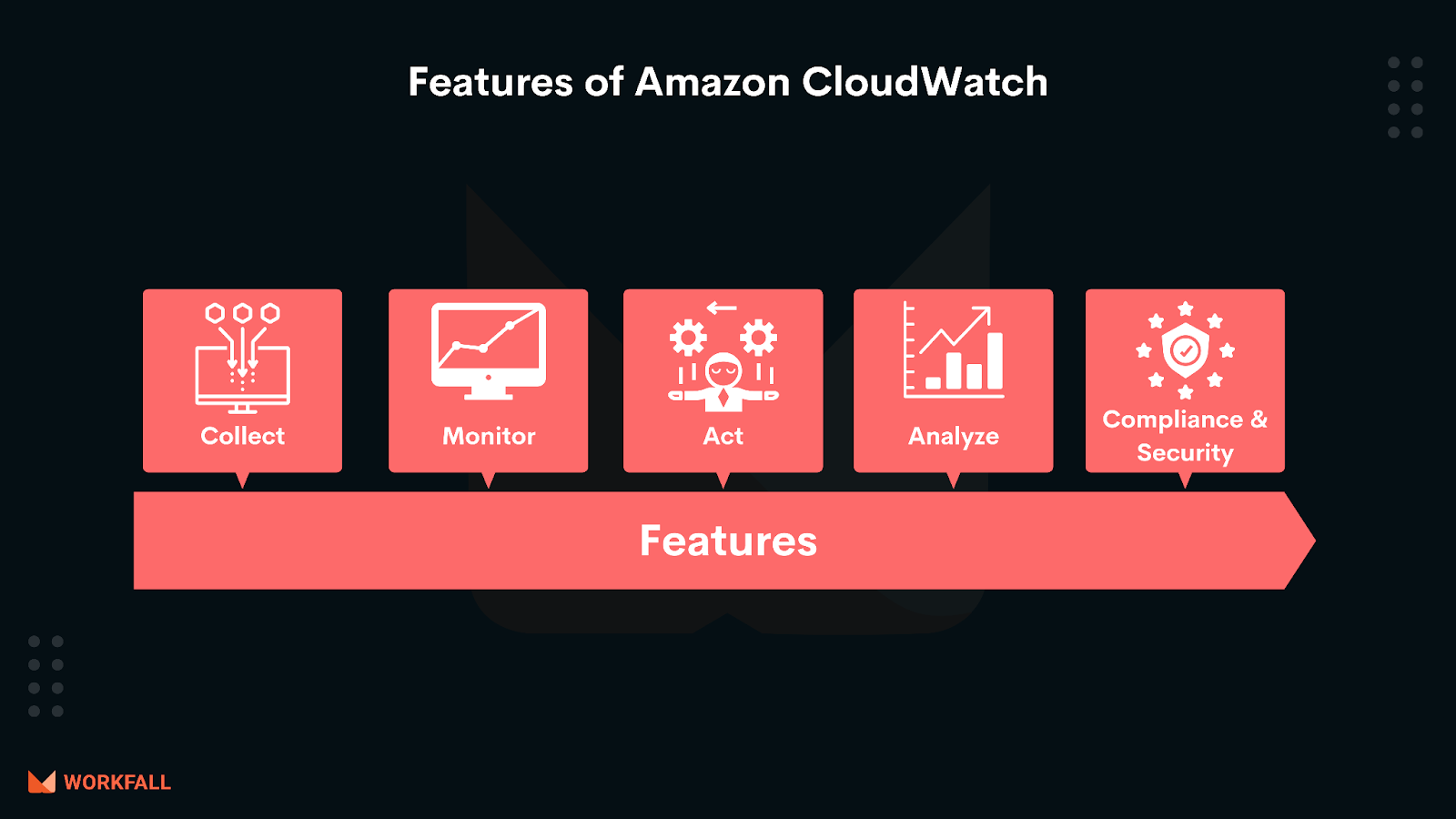 Features of Amazon CloudWatch