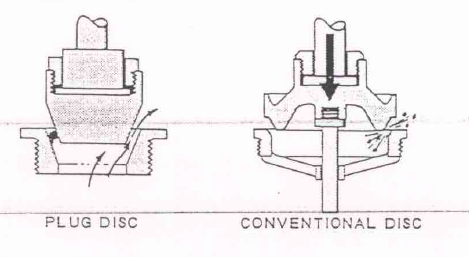 plug disk