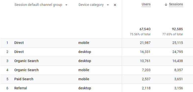 ga4 user acquisition vs traffic acquisition