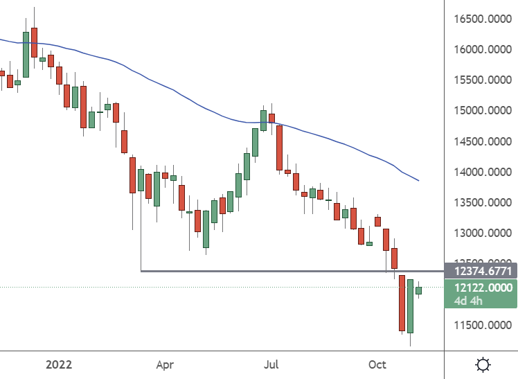 Chart

Description automatically generated