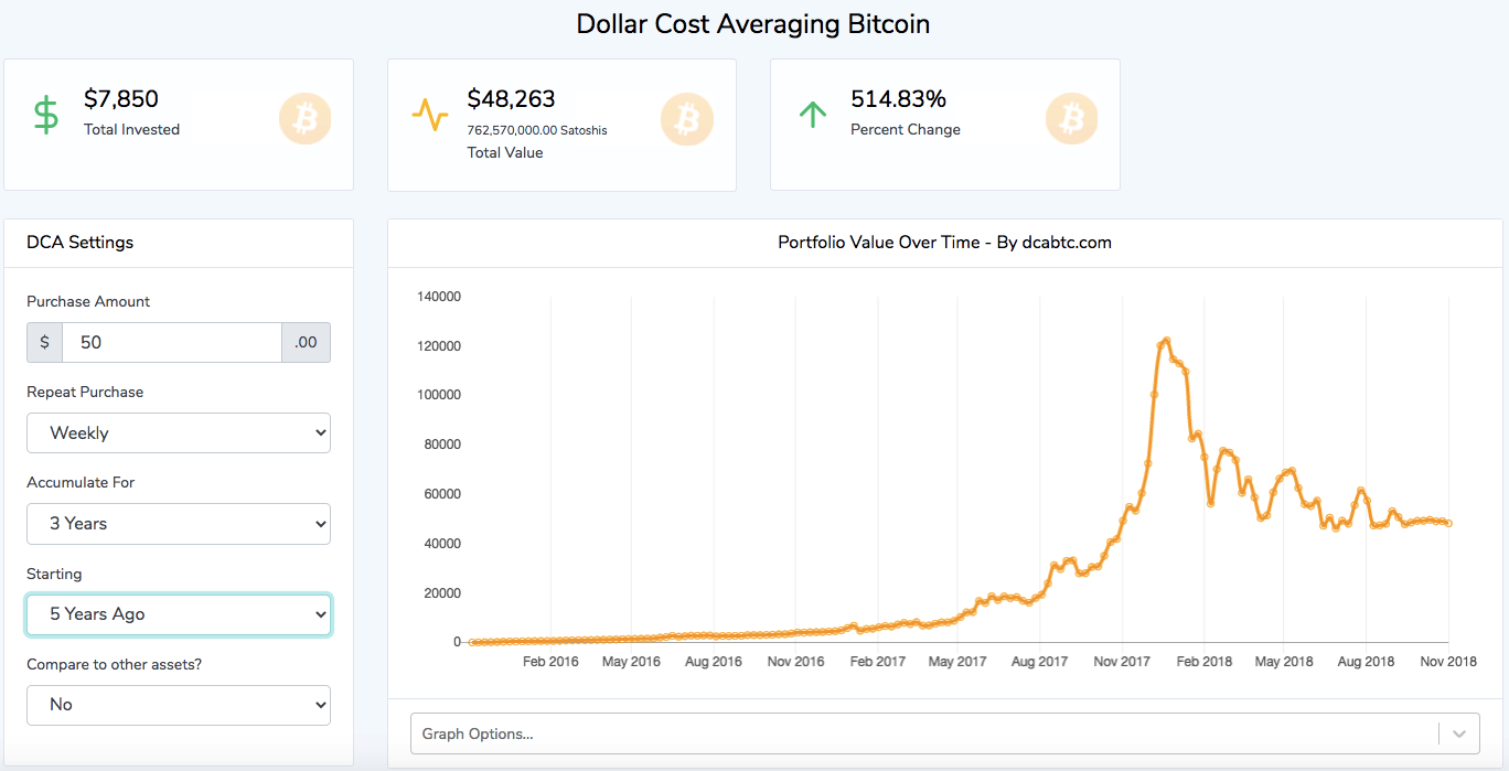 btc dca