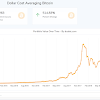 How Will I Trade $50 Worth Of Bitcoin? / Right Now We Re Giving Away 50 Worth Of Bitcoins For Opening A New Account Without Charge Bitterz / Profitable traders spend a substantial amount of time learning how to trade and how additionally you'll probably need to have an initial amount of bitcoins to claim them.