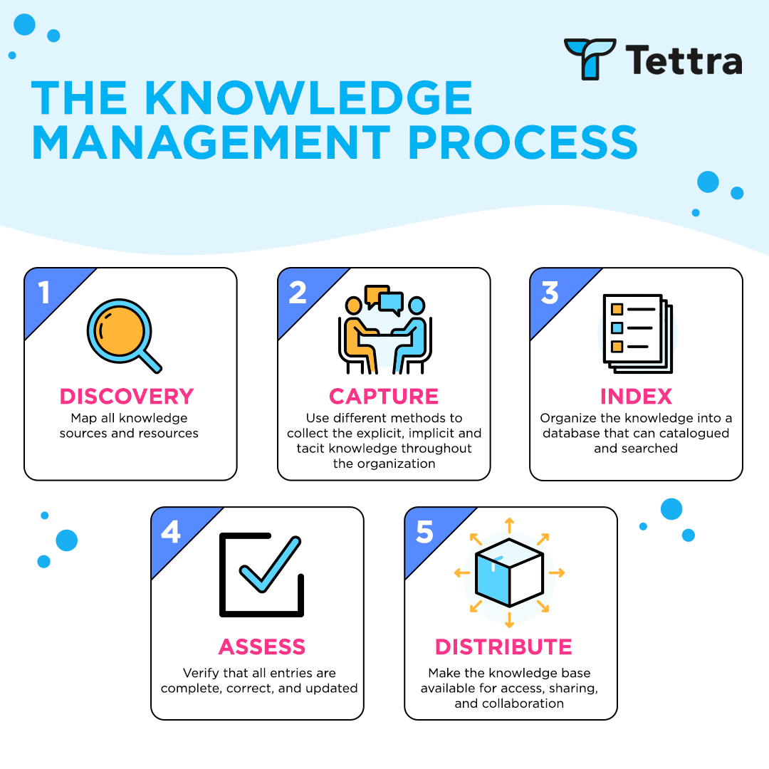 thesis title knowledge management