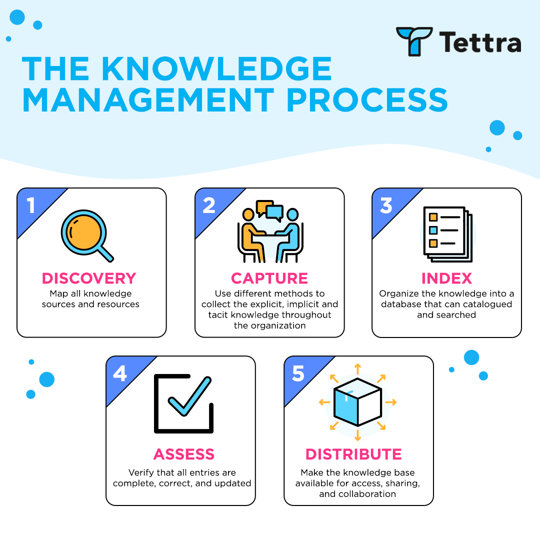 knowledge management phd