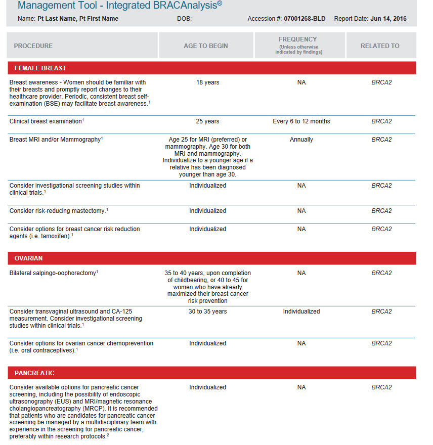 Clinical guidelines for physicians to help their patients manage increased risks for cancer. 