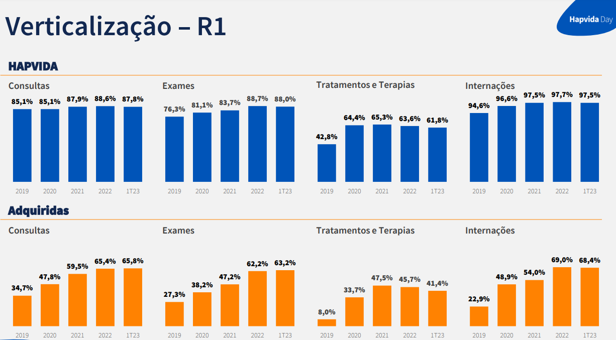 Gráfico, Gráfico de barrasDescrição gerada automaticamente