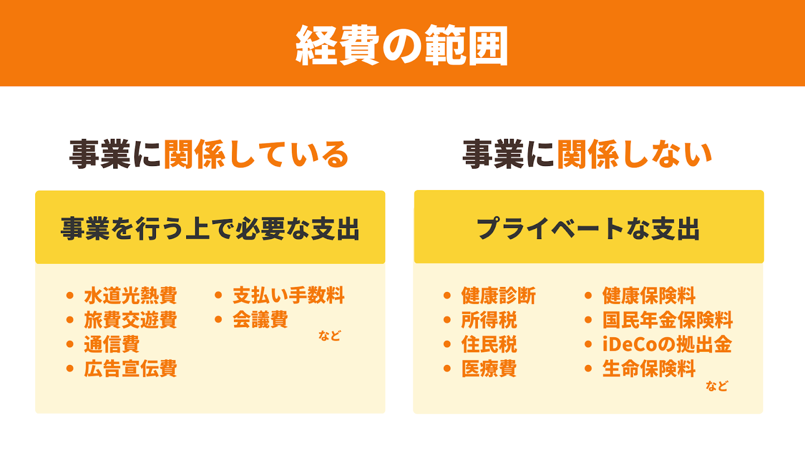 経費の範囲