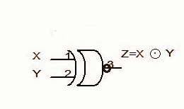 Logic Gate Truth Tables--Exclusive-NOR Gate