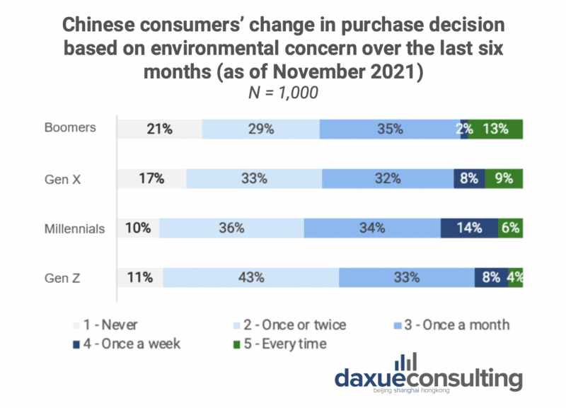 daxue-consulting-green-consumerism-covid-19-sustainability