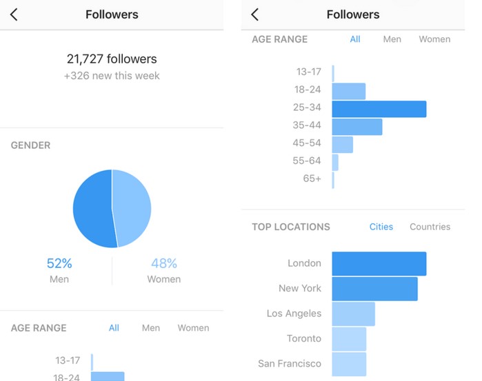 Instagram insights 