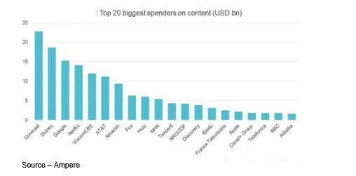 Chart, bar chart

Description automatically generated